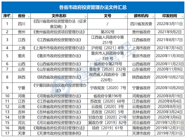 國務(wù)院：嚴(yán)禁政府項目要求企業(yè)墊資建設(shè)！未落實資金來源一律不得開工?！(圖1)